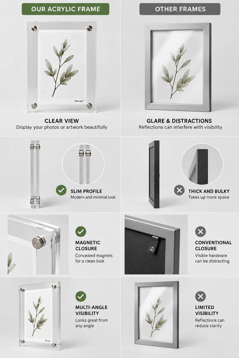 Navrqo™ Clear Floating Acrylic Frame product details